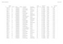 clean excel data format spreadsheets and build vba macros